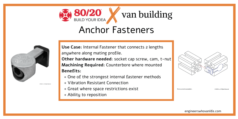 Recommended Fasteners for an Aluminum Extrusion DIY Van Building: Anchor Fasteners