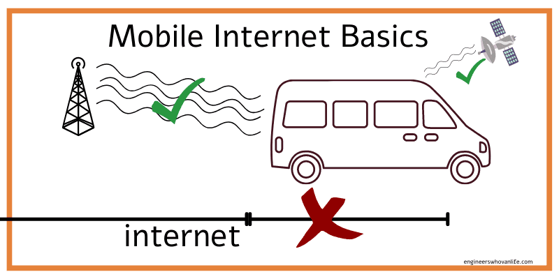Options for Internet on the Road
