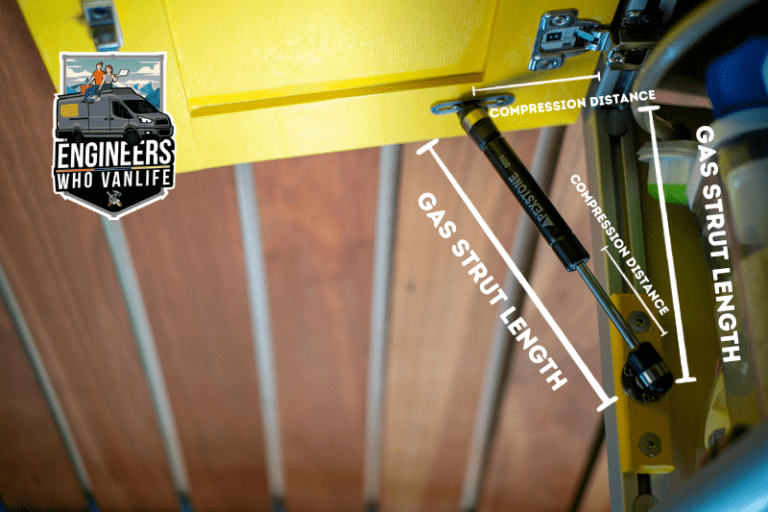 [FREE] Gas Strut Calculator • Engineers who Van Life