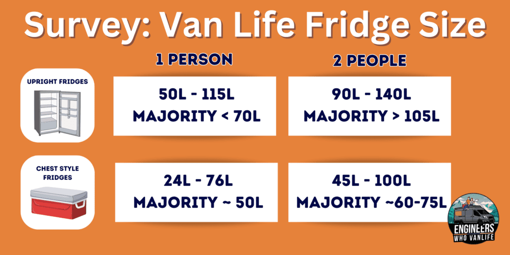 Van Life Fridge Sizing Guide