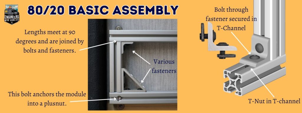 Diagram to show to basics of assembling modules with extruded aluminum.
