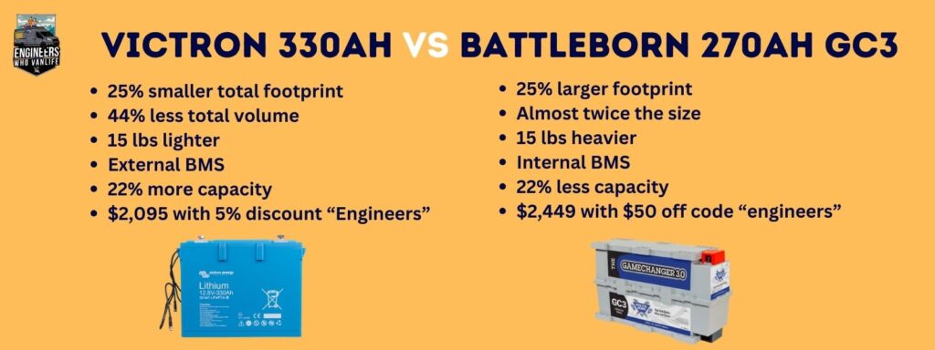 Comparing two common van life battery options: Victron vs Battleborn