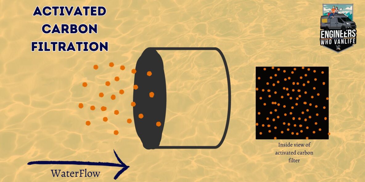 Complete Guide to Campervan Water Filtration