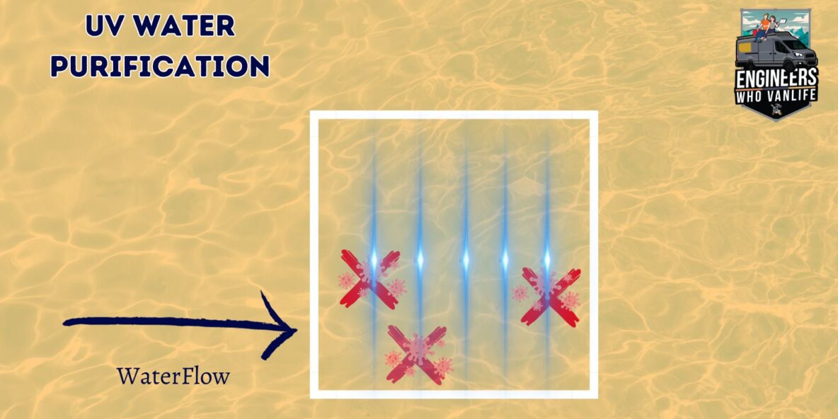 Complete Guide to Campervan Water Filtration