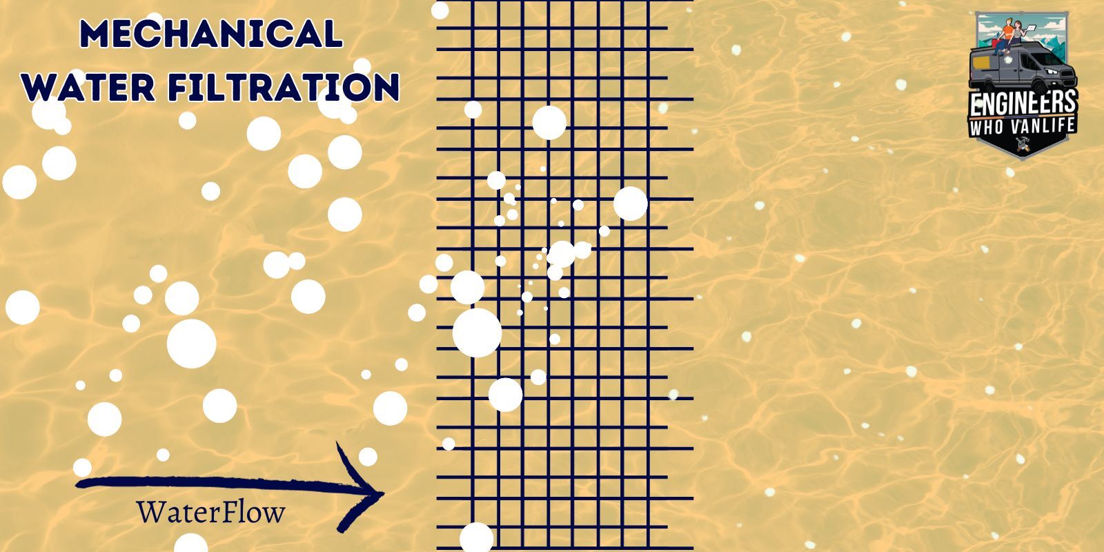 Complete Guide to Campervan Water Filtration