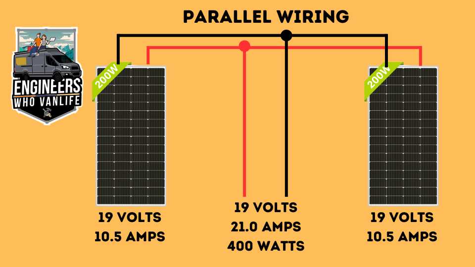 Should you wire you camper van solar panels in Parallel or series? This diagram shows parallel wiring.
