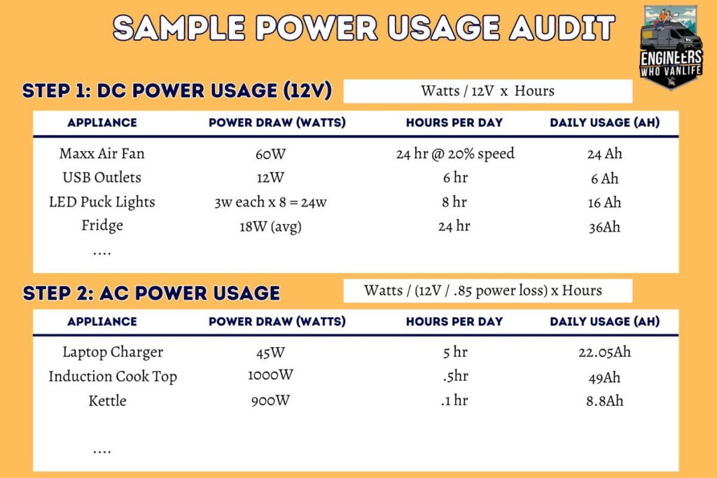 Daily Power Audit for Van Lifers - Sample Audit
