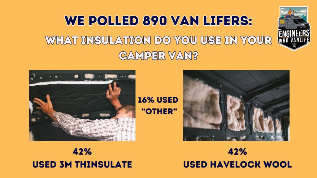 Poll of what insulation van lifers use for their camper vans: 3m thinsulate vs havelock wool