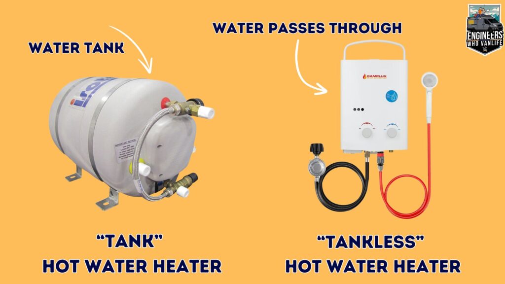 Tank vs Tankless Hot Water Heaters for Camper Vans